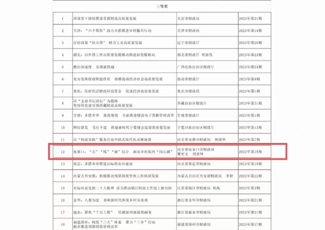 民建會員劉景坤撰寫的文章獲《中國財政》“2023年度地方財政好文章”三等獎1 (3) (2).jpg